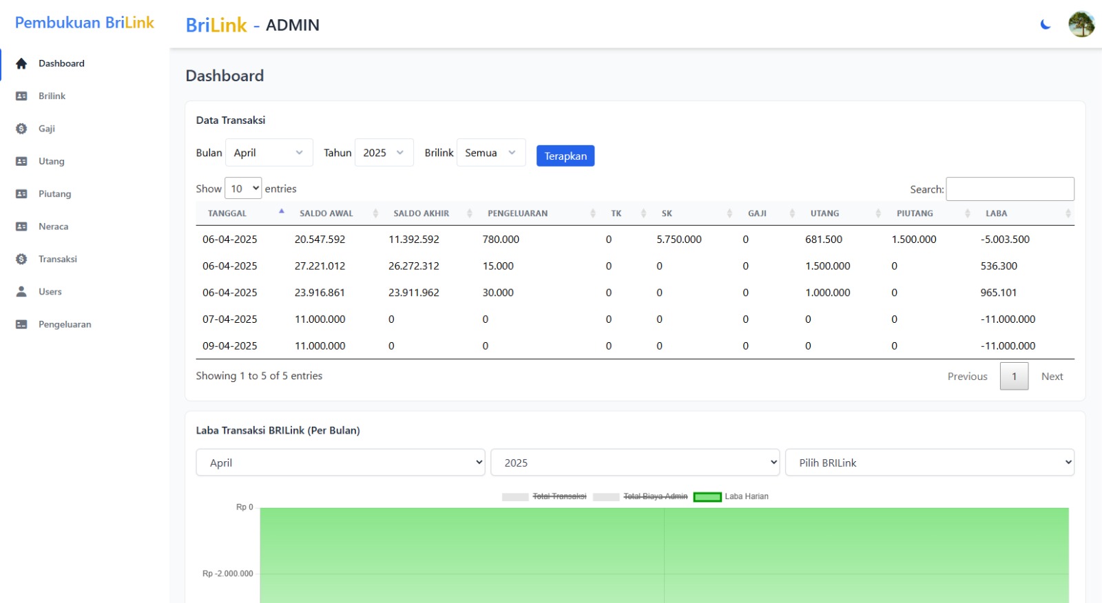 Dashboard Demo